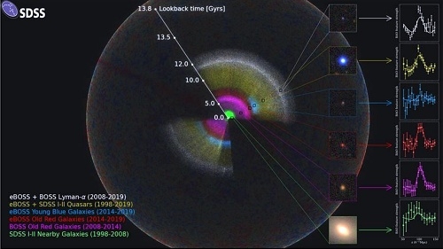 Scientists release largest-ever 3D map of universe